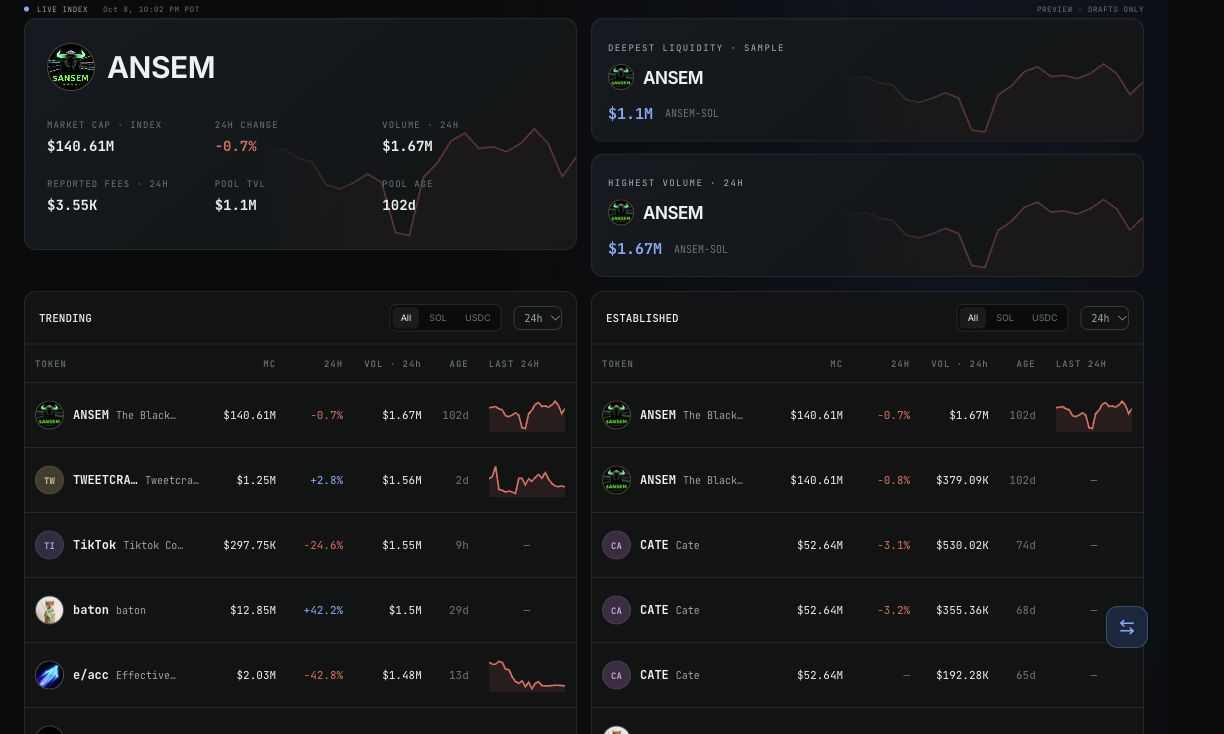 Echo's production pool explorer with Trending and Established markets